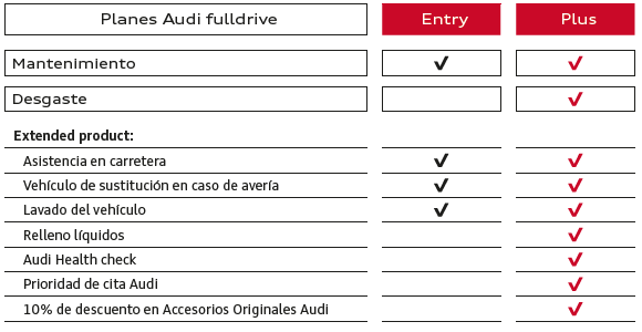 Servicio oficial posventa Audi Barcelona